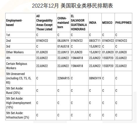 美国EB5 12月排期.jpg