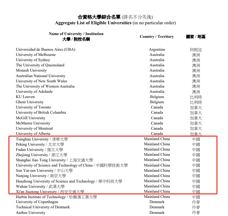 香港高才通大学名单.jpg